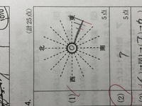 天気図の記号を描く問題なのですが 風力を表す三本の線を描く方向がいつも Yahoo 知恵袋