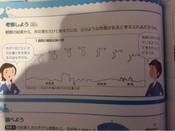 月って西から東なんですか 東から西じゃないんですか 一日の動きは Yahoo 知恵袋