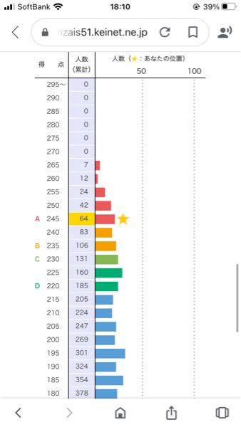 南山大学で共通テスト利用248点でa判定でした 昨年の合格最低点が24 Yahoo 知恵袋