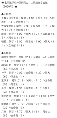 立命館大学が兵庫 大阪の受験生から人気がないのは何故ですか 関関 Yahoo 知恵袋