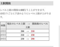 幻獣物語2についてなんですが レベル上限解放のことが読んでいてもさっぱ Yahoo 知恵袋