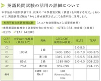 大東文化大学の一般前期の合格発表は 何時でしょうか 全 Yahoo 知恵袋