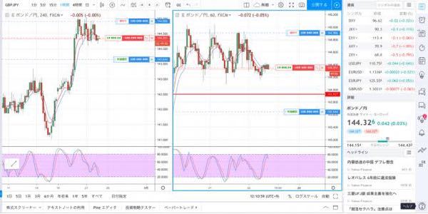 トレーディングビュー Tradingview を使っている方 Yahoo 知恵袋