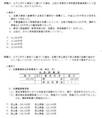 今日実施されたビジネス キャリア検定試験の解答例っていつ公表され Yahoo 知恵袋