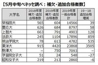 東洋大学経営学部の補欠でした ベネッセで東洋大学の繰り上 Yahoo 知恵袋