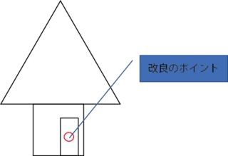 動画編集ソフトを探しています 例えば 絵のように 家の Yahoo 知恵袋