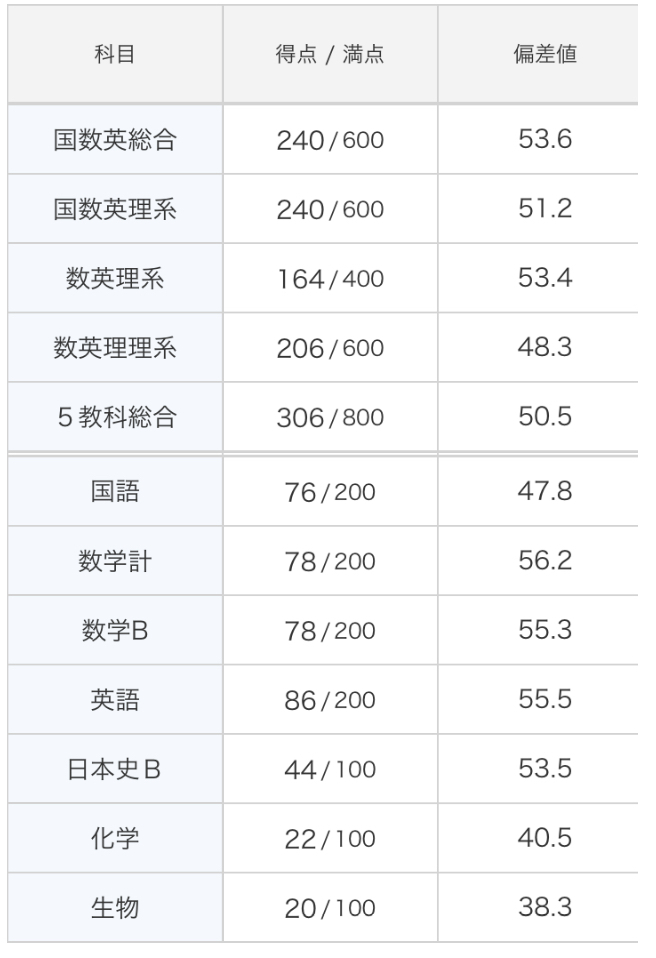 食物栄養学科 お茶の水女子大学 に関するq A Yahoo 知恵袋