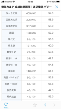 獨協大学で1番偏差値が低い学部学科はどこですか またその偏差値もできたら教 Yahoo 知恵袋