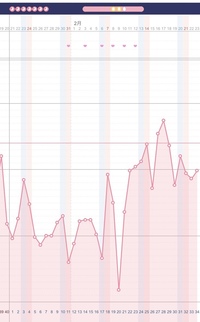 妊娠希望です 高温期継続中だったのですが 先程トイレに行ったら生理のよ Yahoo 知恵袋