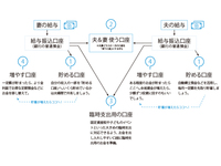 ゲップさせてません どう思いますか 現在３ヶ月半です ２ヶ月くらいからかな Yahoo 知恵袋