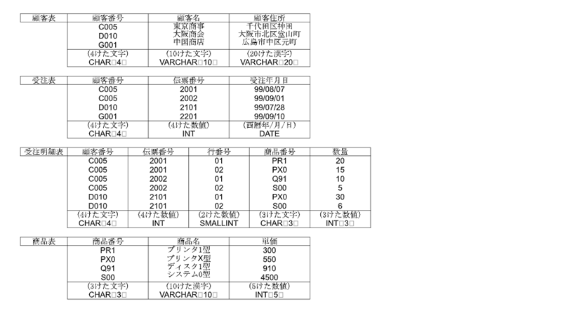 Mysql すべての質問 Yahoo 知恵袋