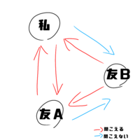 Ps4ボイスチャットapex友人2人とエペをやっていて パー Yahoo 知恵袋