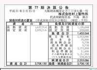 決算書の読み方を知りたいのですが この会社は儲かってるのかど Yahoo 知恵袋