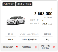 車の適正価格って年収の1 3なんていう話を聞きましたが 年収80 Yahoo 知恵袋