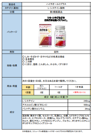 キミエホワイトプラス 通常価格 4 6円 1箱31日分93錠入り Yahoo 知恵袋