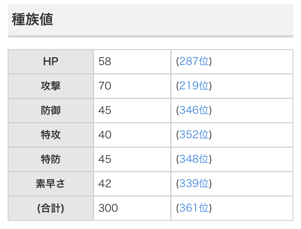 ポケモン フカマル に関するq A Yahoo 知恵袋