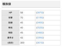 Dpでフカマルをラブラブボールで色違い卵厳選したいのですがhgssでヤドン Yahoo 知恵袋