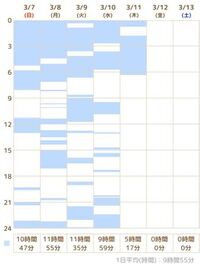 生後１ヶ月と１週間で与えるミルクの量について困っています 生後１ヶ月と１週 Yahoo 知恵袋