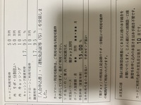 父がauを解約するのですが 使っていない貯まったaupayがあり 私に送るこ Yahoo 知恵袋