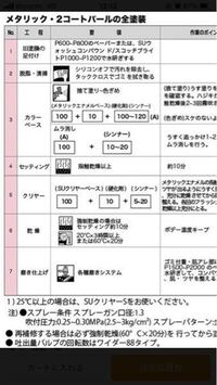 車の塗装についてなんですが Pg80の塗装工程にあるカラーベースのムラ Yahoo 知恵袋