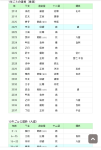 海老やカニ 離乳食はいつから もうじき１歳になる子どもがおりま Yahoo 知恵袋