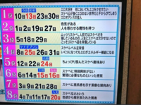 気になるあの人の変態度は 誕生日ごとのスケベ度ラン Yahoo 知恵袋