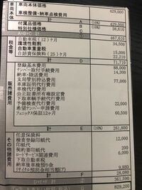 中古車購入時の値引きについて カーセンサーnetにて ホンダカーズ認 Yahoo 知恵袋