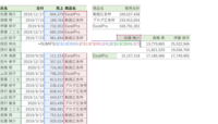 Excelに関しての質問です 添付画像のように F2よりセル Yahoo 知恵袋