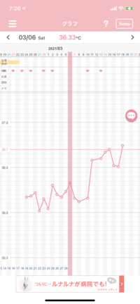 妊娠を希望していて 基礎体温をつけ始めてそろそろ１ヶ月になります Yahoo 知恵袋