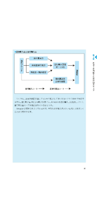 なぜ並行輸入品は偽物が多いんですか Yahoo 知恵袋