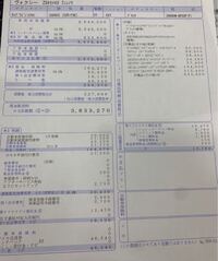 アルファードsタイプゴールドかヴォクシーzs煌 で迷っています 支払いは Yahoo 知恵袋