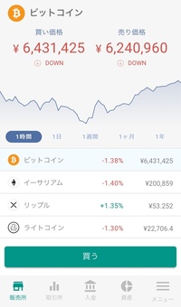 Acd仮想通貨は今後どうなるのでしょうか 今後日本の取引所で上場する Yahoo 知恵袋