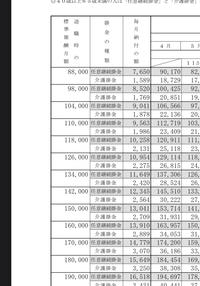 私学共済に加入していて得すること 知っていると得することを教えて Yahoo 知恵袋