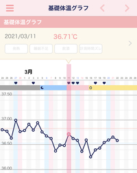 基礎体温についてです 妊娠希望で先月から基礎体温を取り始めま Yahoo 知恵袋