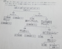 濃硝酸を滴下した後 アンモニア水を加える操作でなぜ亜鉛イオン Yahoo 知恵袋