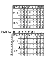 Excelの関数について教えて下さい 画像の上の表のよ Yahoo 知恵袋