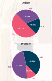 雀魂放銃率が15 中盤から一向に下がる気配を見せません 現在雀魂で Yahoo 知恵袋