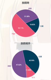 雀魂
放銃率が15%中盤から一向に下がる気配を見せません 現在雀魂で雀傑☆3なのですが2ヶ月ほどずっと段位が上がりません 最初の方は難なく段位が上がっていたのですが､☆3になってから急に止まってしまいました
自分なりに原因は放銃率が高いことにあると思いました 自分は15.6%くらいで､上手い人は12%くらいだと聞きました 
具体的には､リーチがかかれば即降り､3副露された､または明らかな混一...