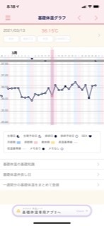 妊活中の30歳です 基礎体温をつけているのですが 24日にぐっと Yahoo 知恵袋