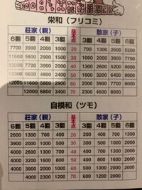 この点数早見表ってあってますか 合ってます1翻2翻が無いのは昔な Yahoo 知恵袋