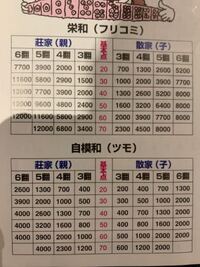 麻雀の得点計算の 場ゾロ についてですが 私は得点計算をできるよ Yahoo 知恵袋