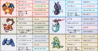 ポケモン剣盾で 禁止伝説級ポケモン使用不可のルールで このパ Yahoo 知恵袋