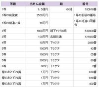 年末ジャンボの抽選番号の確認方法を教えてください はじめて買ったんで Yahoo 知恵袋