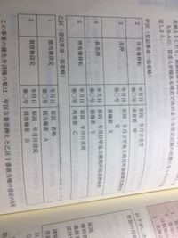 ３番に差押えとありますがこの意味について質問です 甲が エックス Yahoo 知恵袋