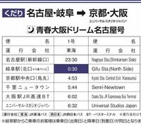 なぜ高速バスにしては距離が短い大阪 名古屋に昼行バスだけでな Yahoo 知恵袋