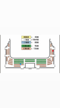 新橋演舞場にて行われる 滝沢歌舞伎の座席についてです 3階席右1番の Yahoo 知恵袋