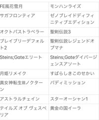 今年の21年でswitchでソフトを沢山買うのですが何か Yahoo 知恵袋