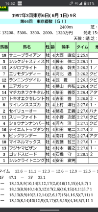 敢えて競馬カテ民に 素朴な疑問 床屋さんの待ち時間に過去のダ Yahoo 知恵袋