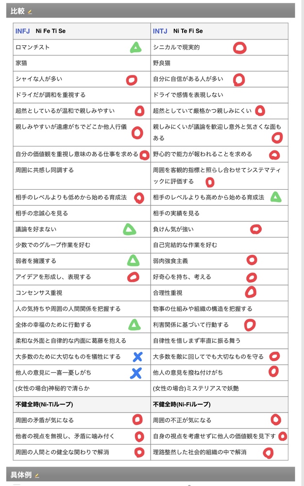 Mbtiについて 自分のタイプがintjなのかinfjかわかりません Yahoo 知恵袋