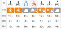 私は詳しく無いのですが とある天気予報で曇マーク降水確率70 ってどう Yahoo 知恵袋